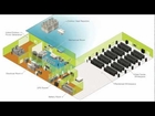 How to measure the data center energy efficiency